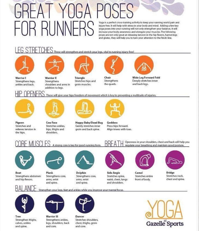 Yoga for Runners